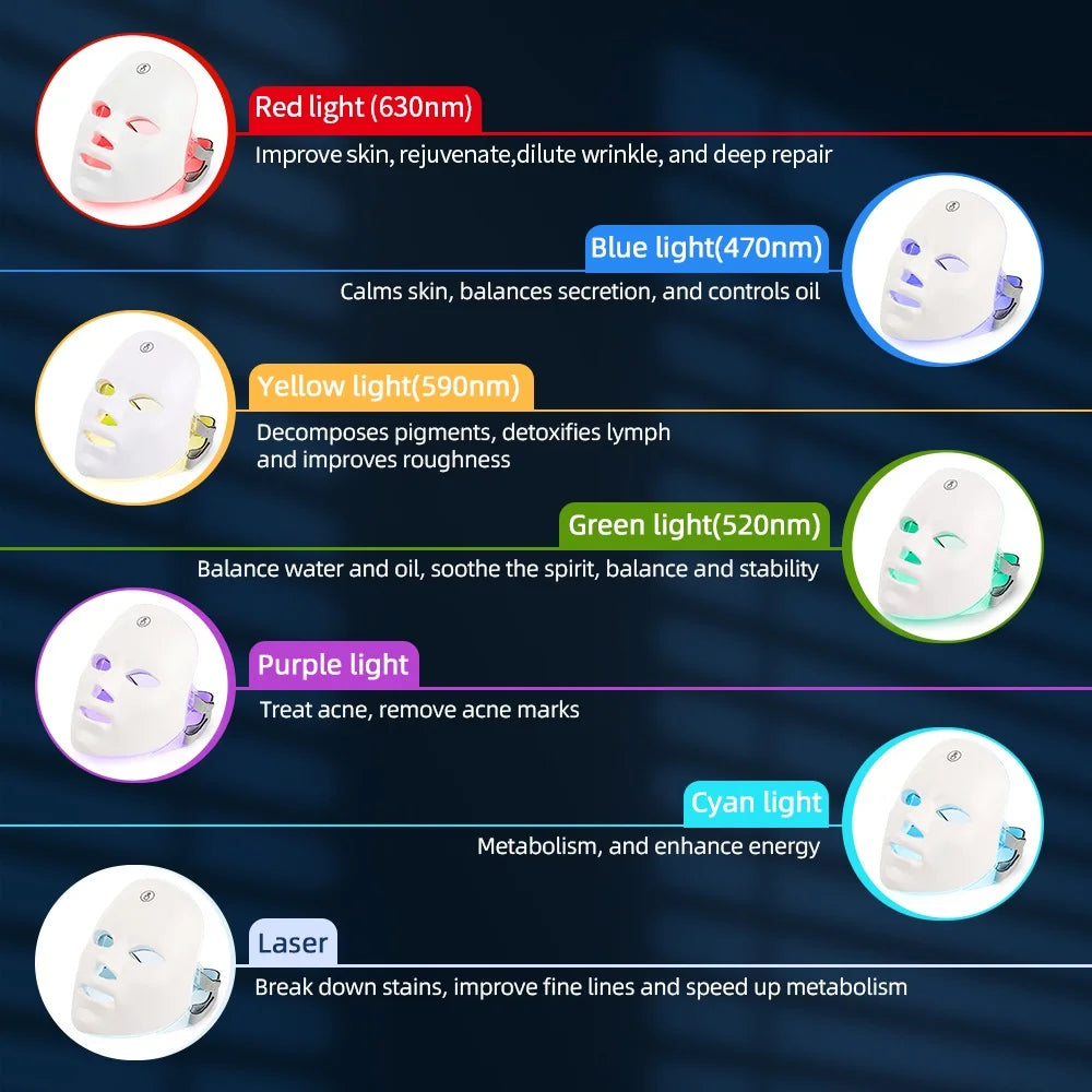 💡 Masque LED 7 Couleurs – Soin Visage Photon